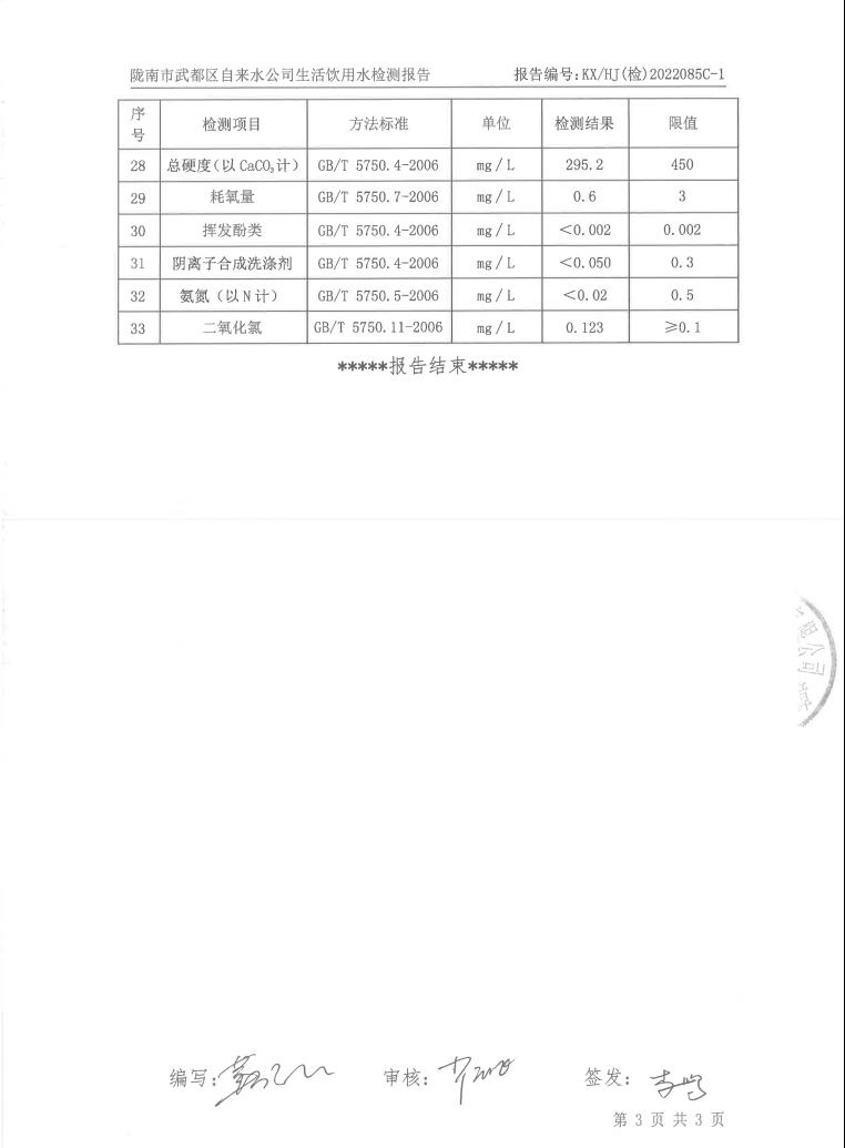 2022年8月25日武都城區(qū)飲用水檢測(cè)報(bào)告
