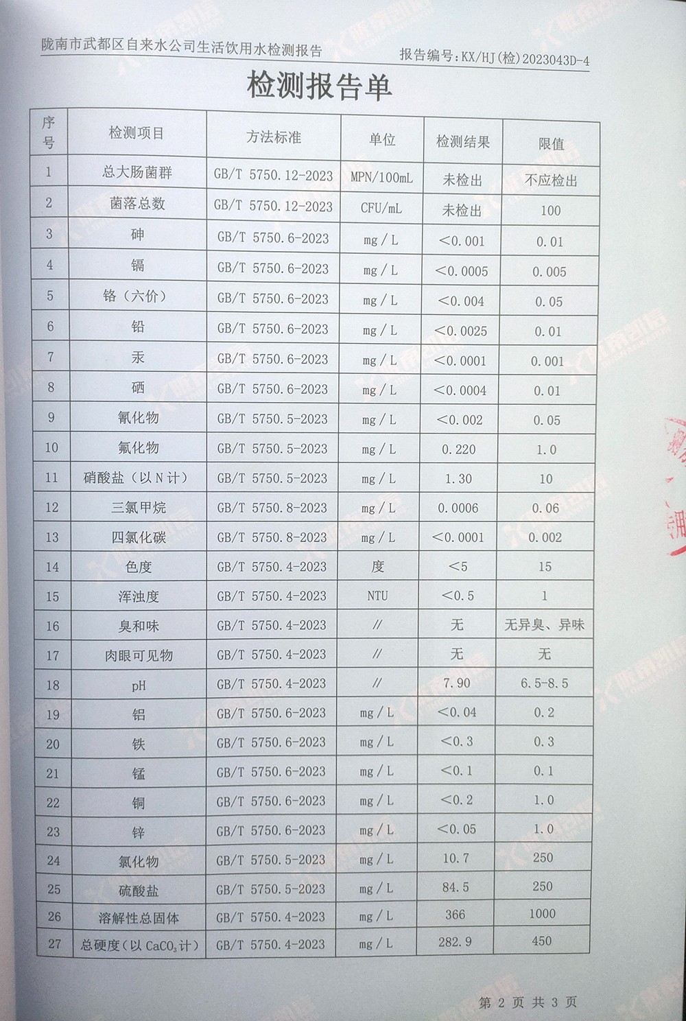 2023年11月7日武都城區(qū)飲用水檢測報(bào)告